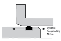 The Crucial Role of Face Seals and Radial Seals in Fluid Containment